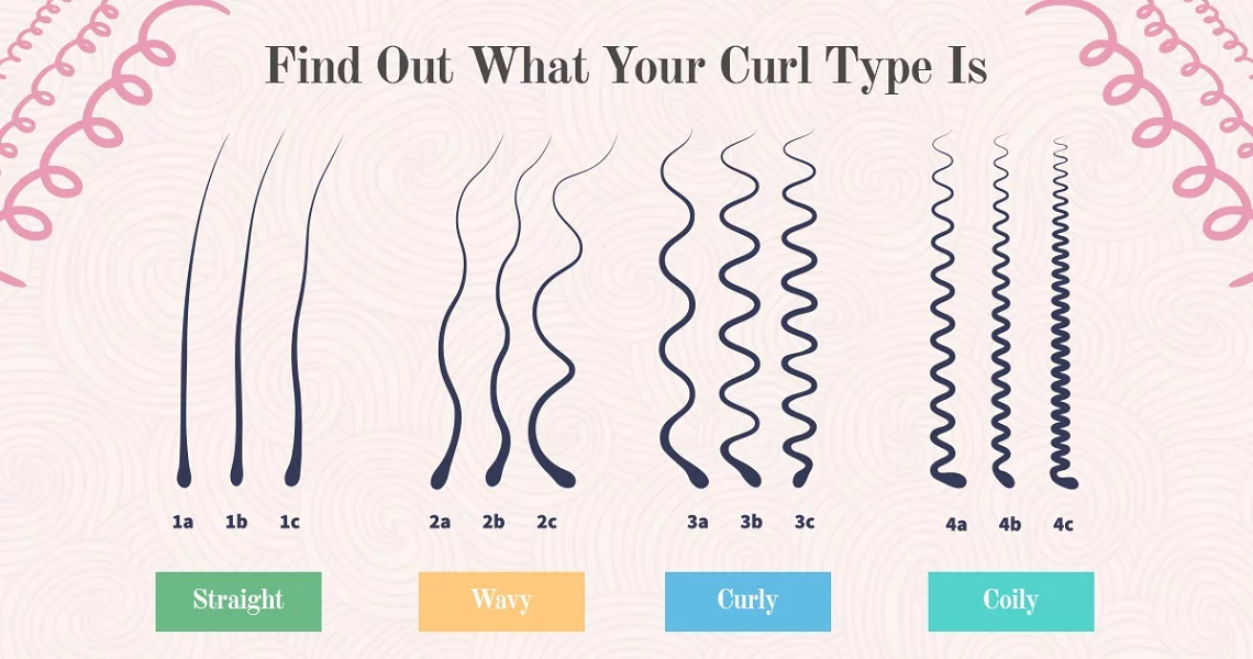curl patterns